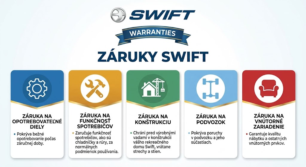 Zaruky SWIFT domčeky reut_sk